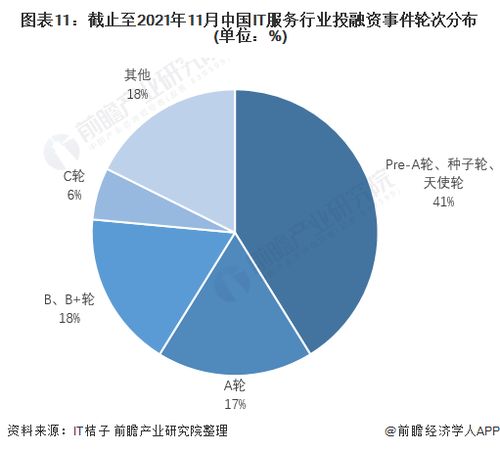 預(yù)見2022 中國IT咨詢行業(yè)全景圖譜——市場規(guī)模、競爭格局與發(fā)展趨勢分析